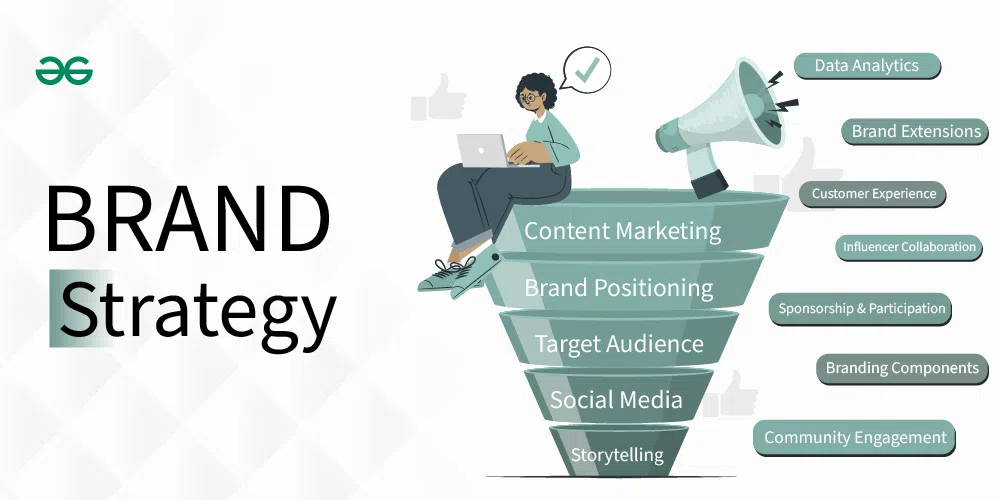 Crafting Effective Brand Messaging That Resonates